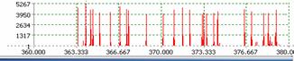 Рис.6. Частотно-временная диаграмма излучения ИРИ  с  псевдослучайной перестройкой рабочей частоты в полосе 360-380 МГц 