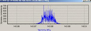 Рис.2. Спектр радиозакладки с NFM-модуляцией в полосе 48 кГц