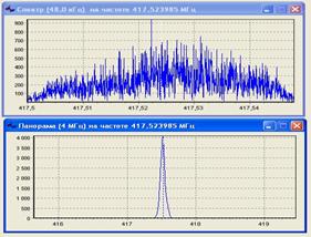 Рис.3. Спектр радиозакладки с цифровым закрытием в полосе 48 кГц и 4  МГц