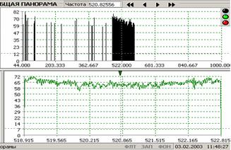 Рис.4. Спектр радиозакладки с ШПС в полосе  1000МГц и 4 МГц 