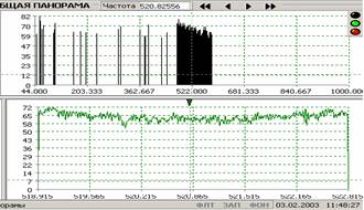 Рис.5. Спектр радиозакладки с ШПС в полосе 1000МГц и 4 МГц