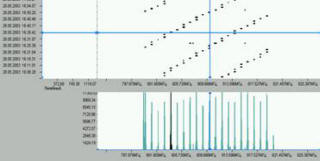 Рис.3. Частотно-временная диаграмма излучения ИРИ с линейным  изменением частоты в полосе 800-825 МГц