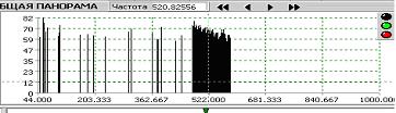 Рис.5. Спектр радиозакладки с ШПС в полосе  1000 МГц