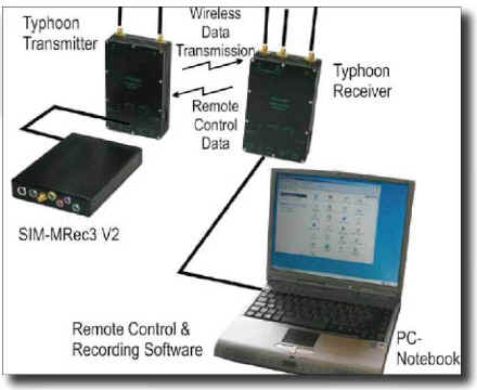 Цифровые системы аудиозаписи и анализа "SIM-MRec3 V2"